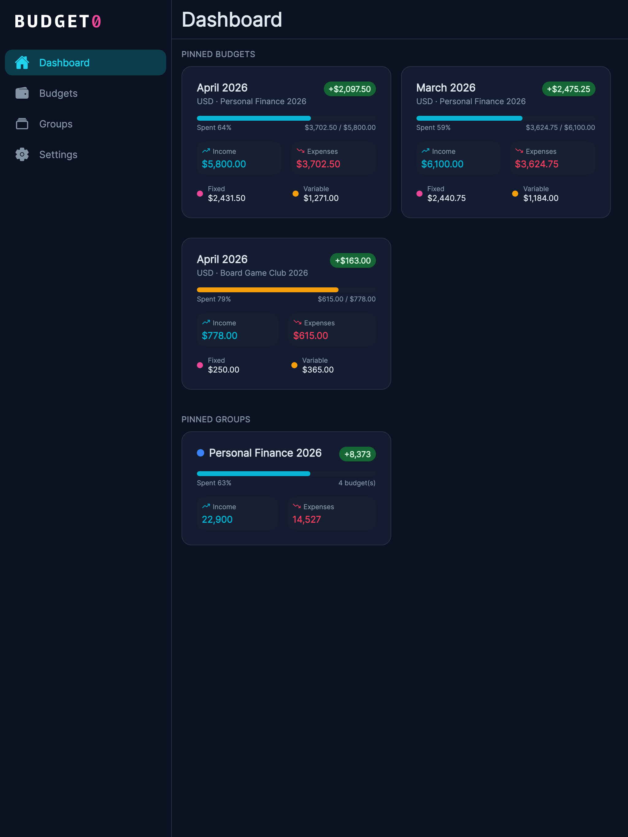 Budget0 App Interface - Budget Dashboard